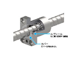 滚珠丝杠润滑单元 LUBSEALTM