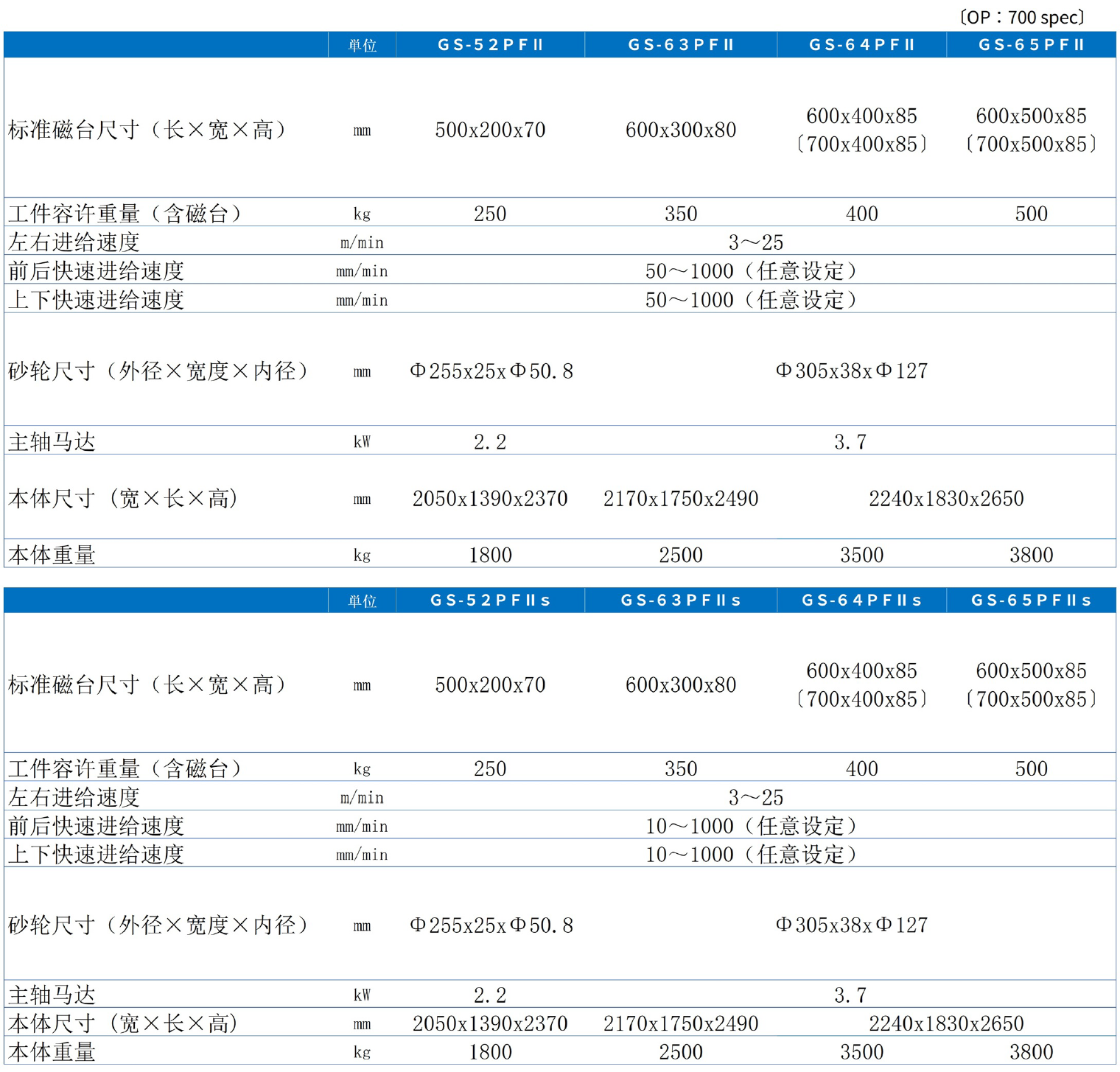 table_gs-pfⅡs_cn rev.webp