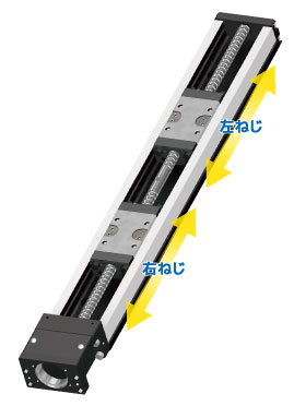 Antrieb mit Links-/Rechtsgewinde