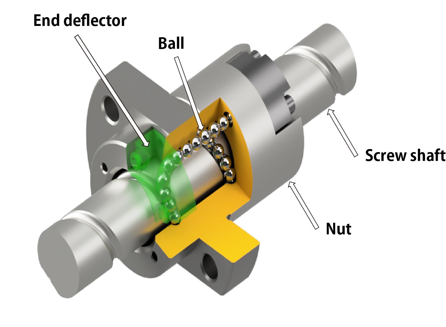 Order Made End Deflector Ball Screws FR Series