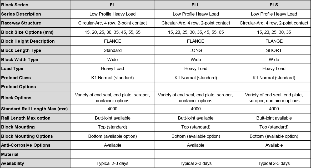 FL-FLL-FLS-Series-Specifications