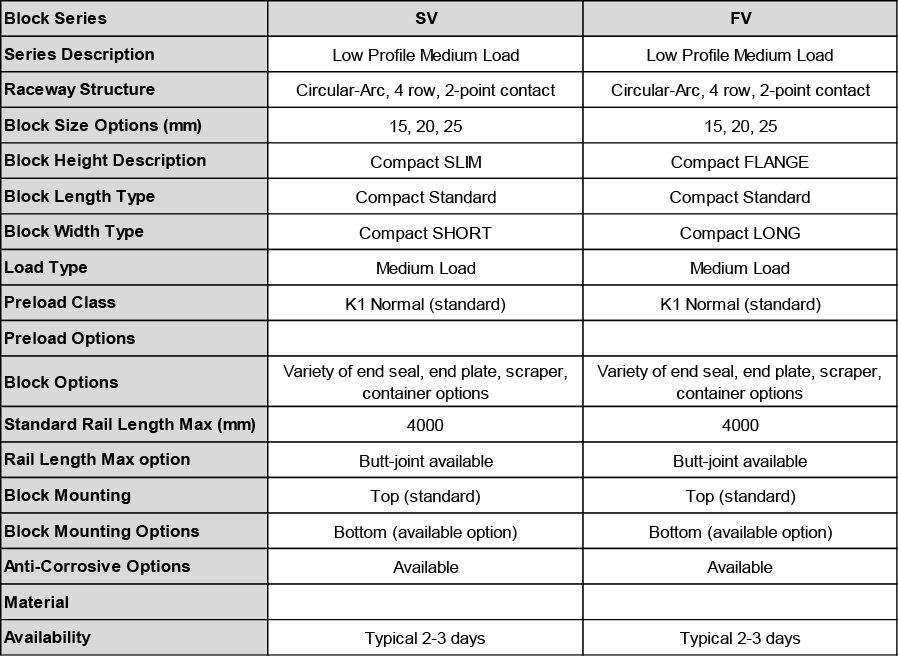 SV-FV-Series-Specifications