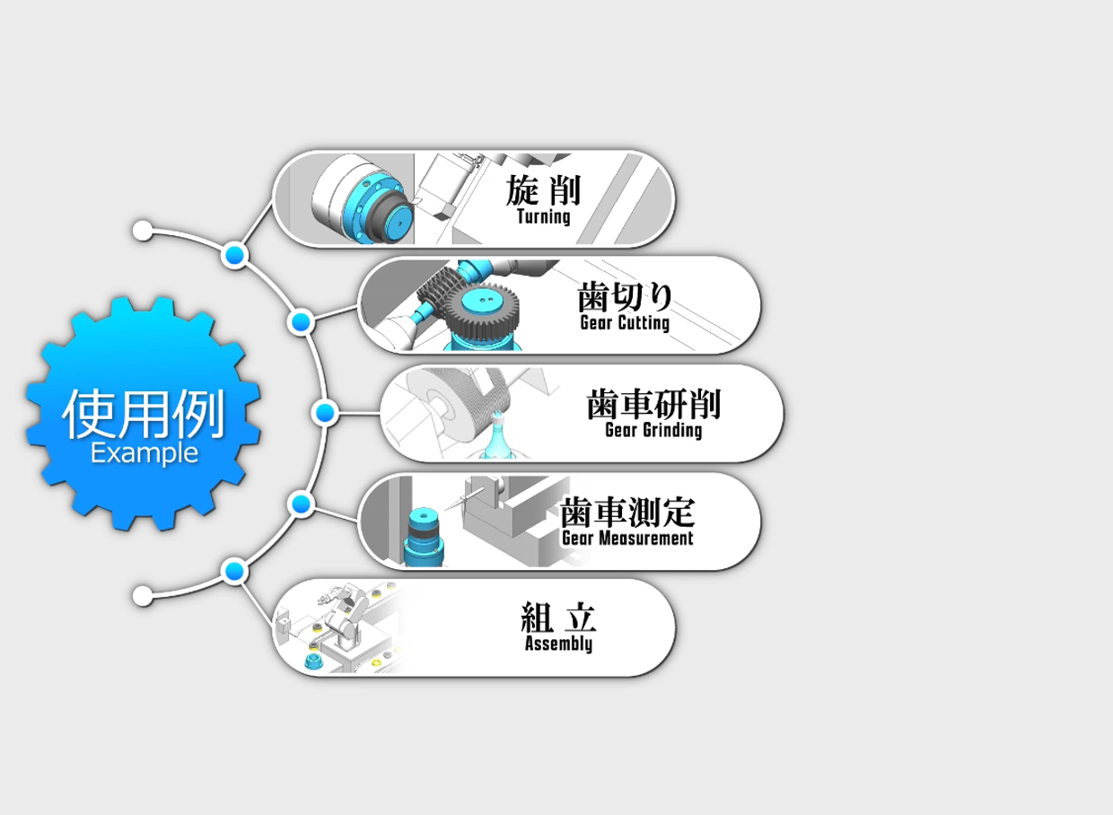 A variety of processes for gears used in precision reduction gears