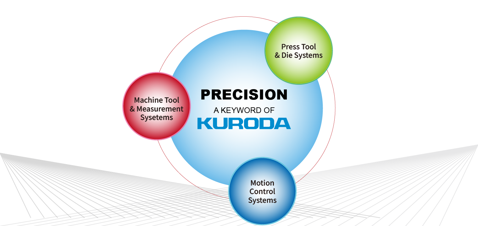 PRECISION A KEYWORD OF KURODA