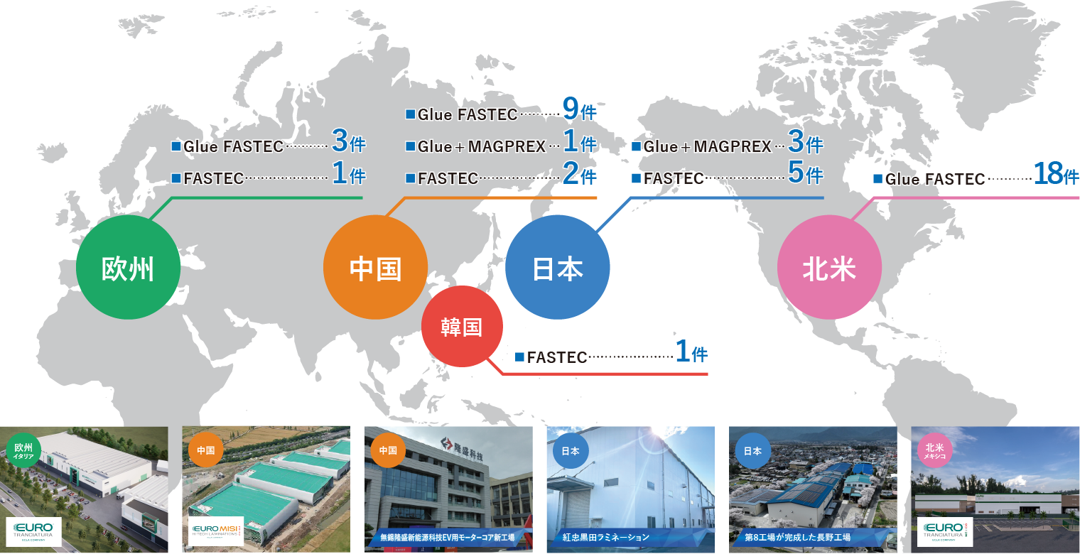 グローバル電動車プロジェクト