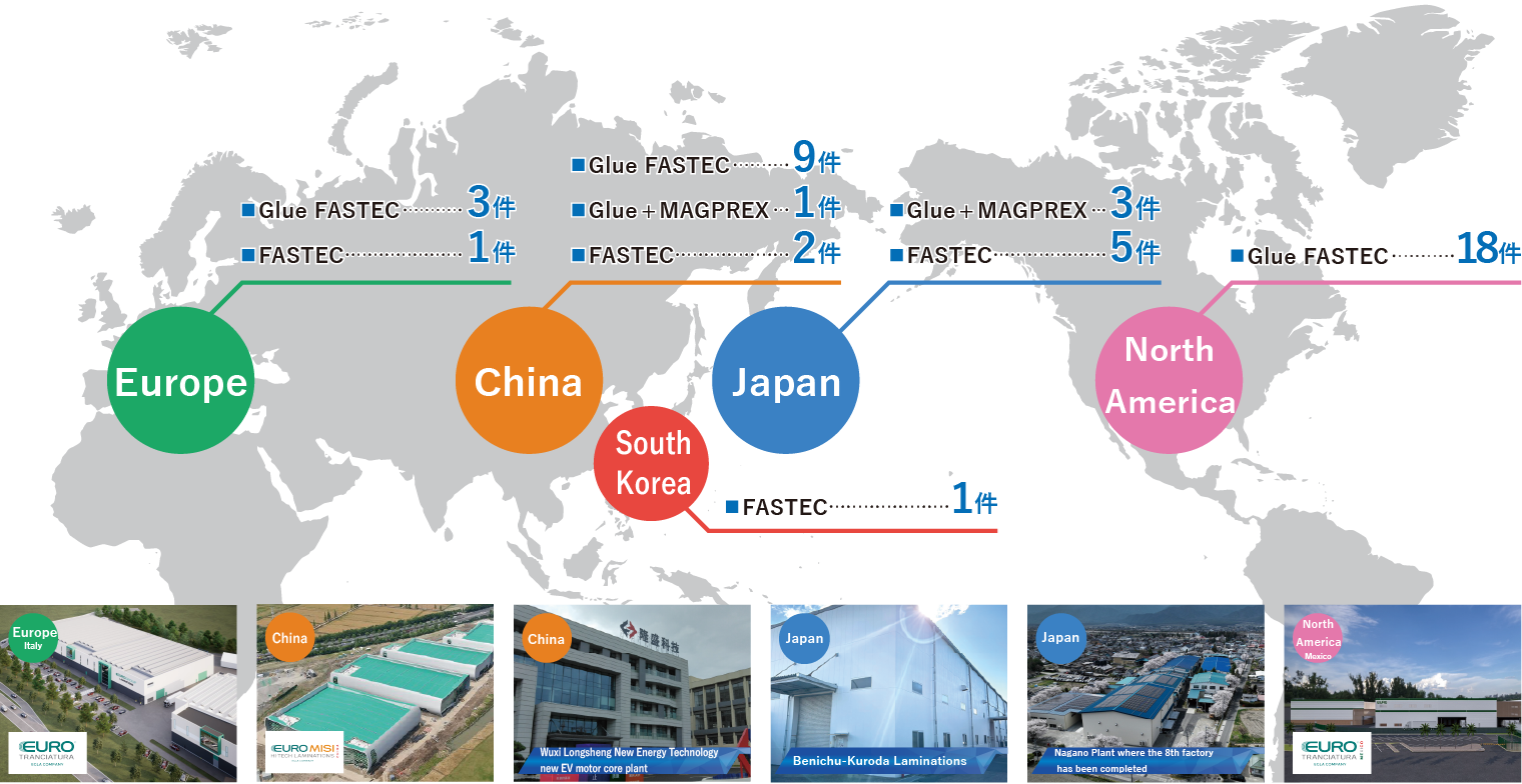 Global Electric Vehicle Project