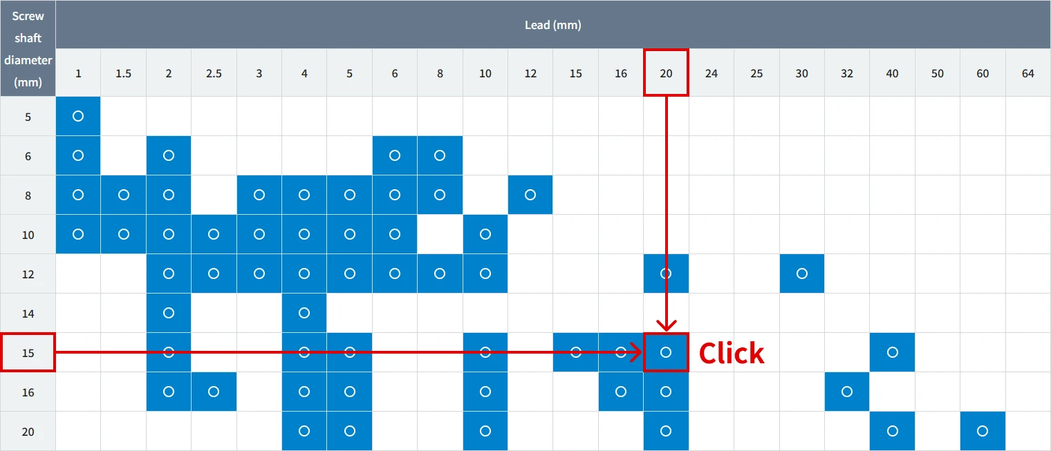 Example intersection point on ball screw sizing map for 15mm screw shaft diameter and 20mm lead