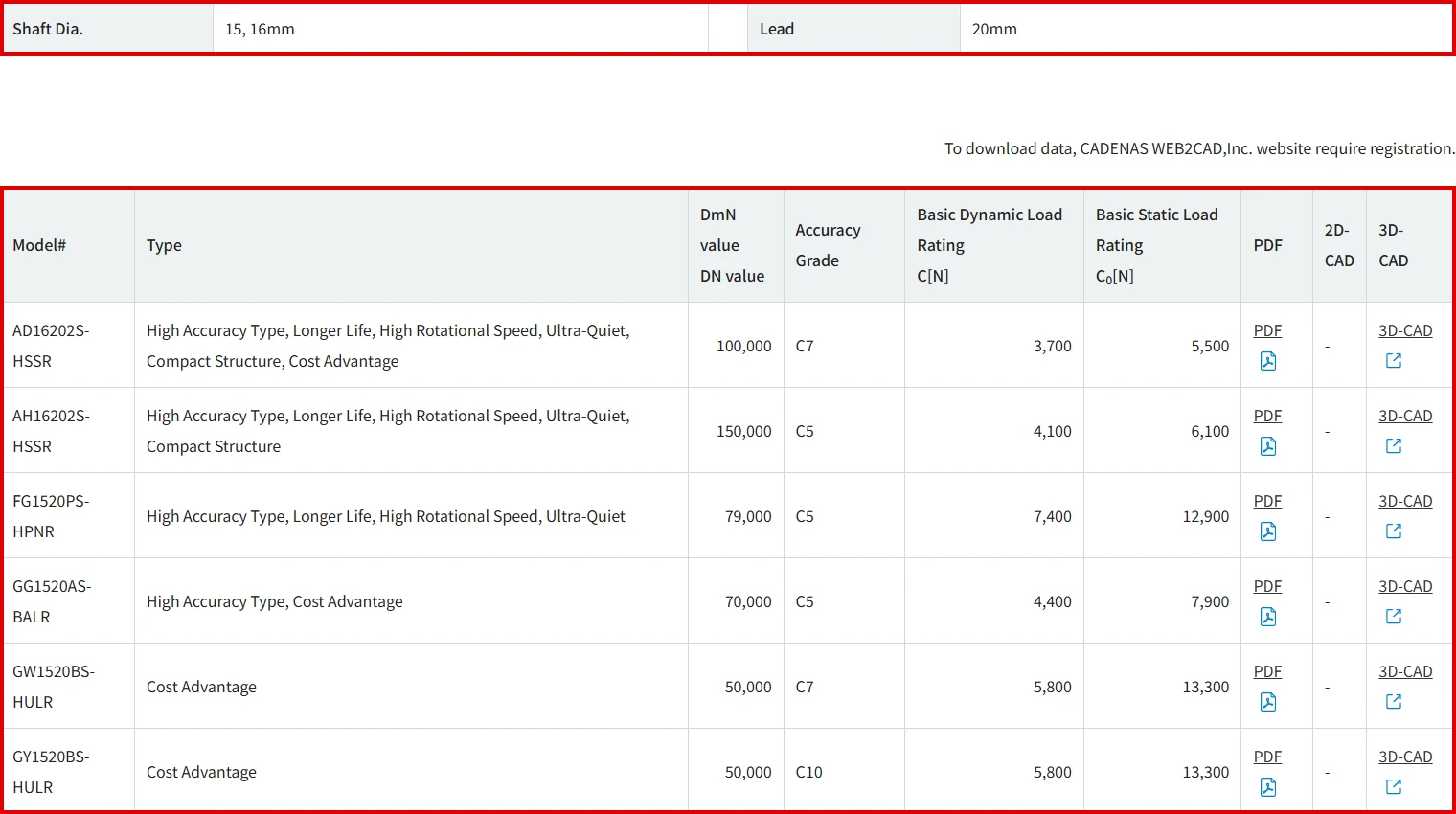 Product selection results showing available ball screw models with download options for PDF, 2D-CAD, and 3D-CAD