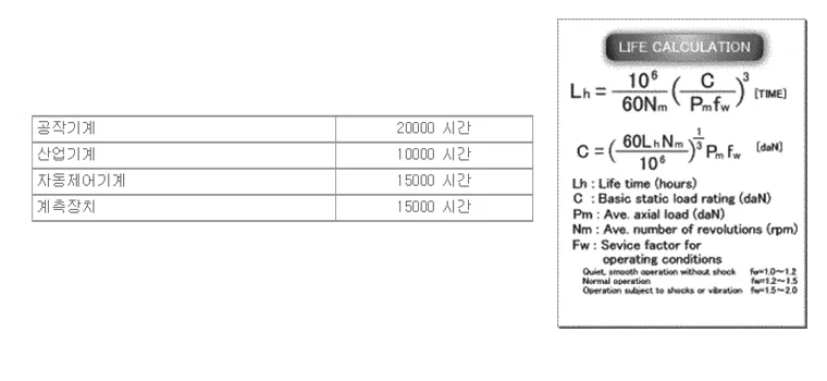 標準寿命時間と寿命時間計算式
