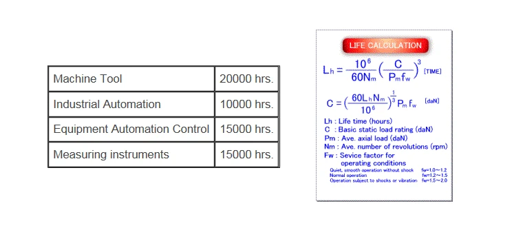 Standard life time and life time calculation formula