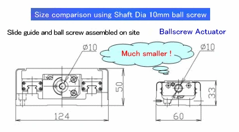 Comparison of slide guide Ball Screws and actuators