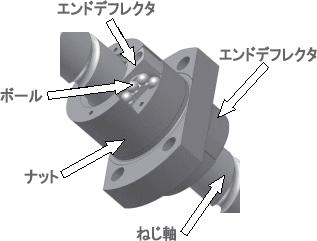 高周速静音 Fシリーズ