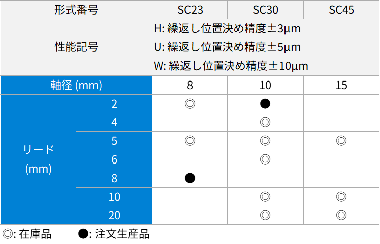 bsa_sc_.table_01