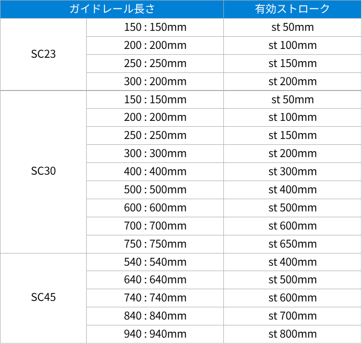 bsa_sc_.table_03