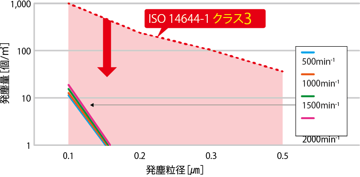 bsa_sc_graph_1