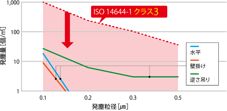 bsa_sc_graph_2