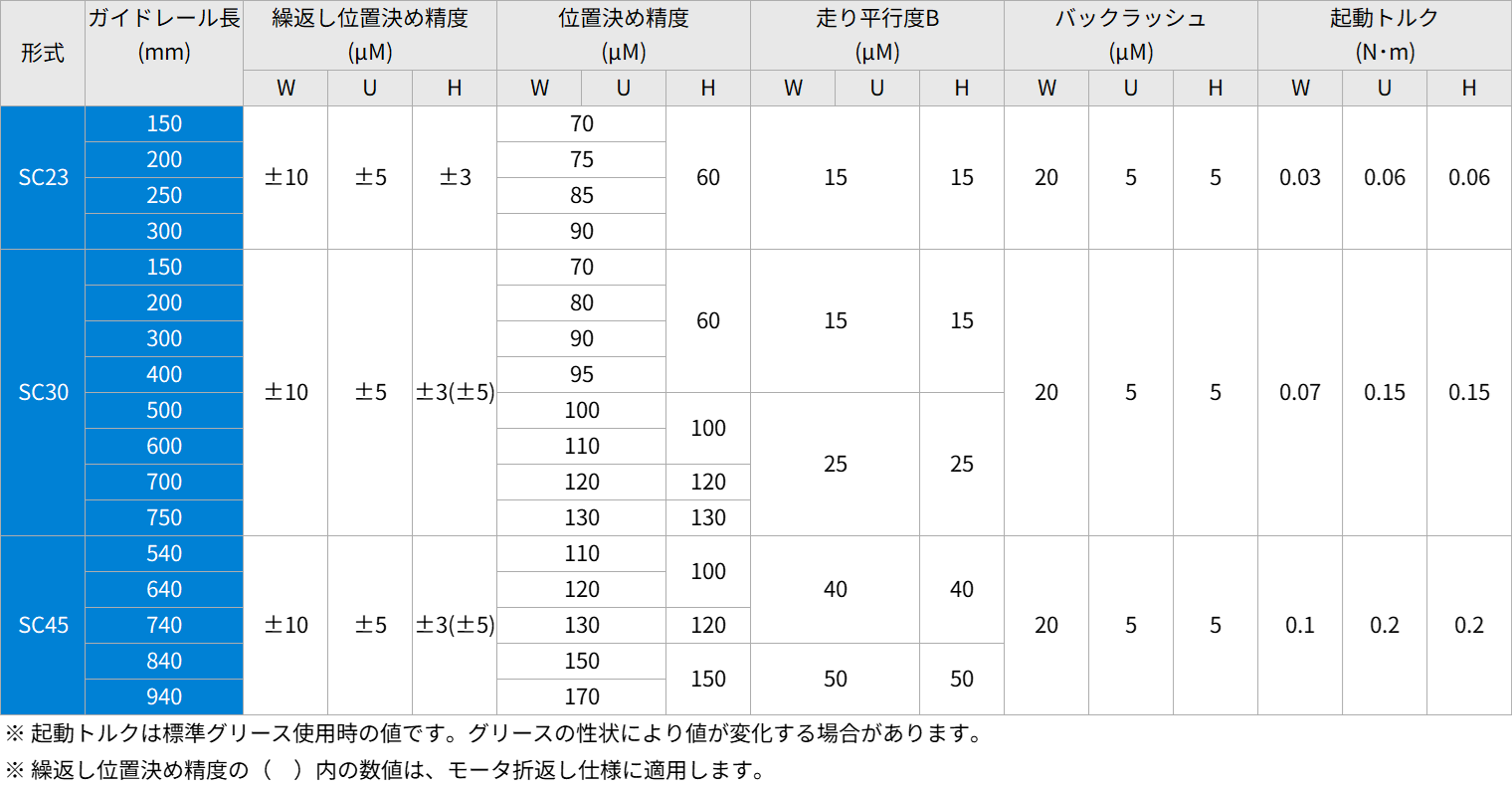 bsa_sc_table_02