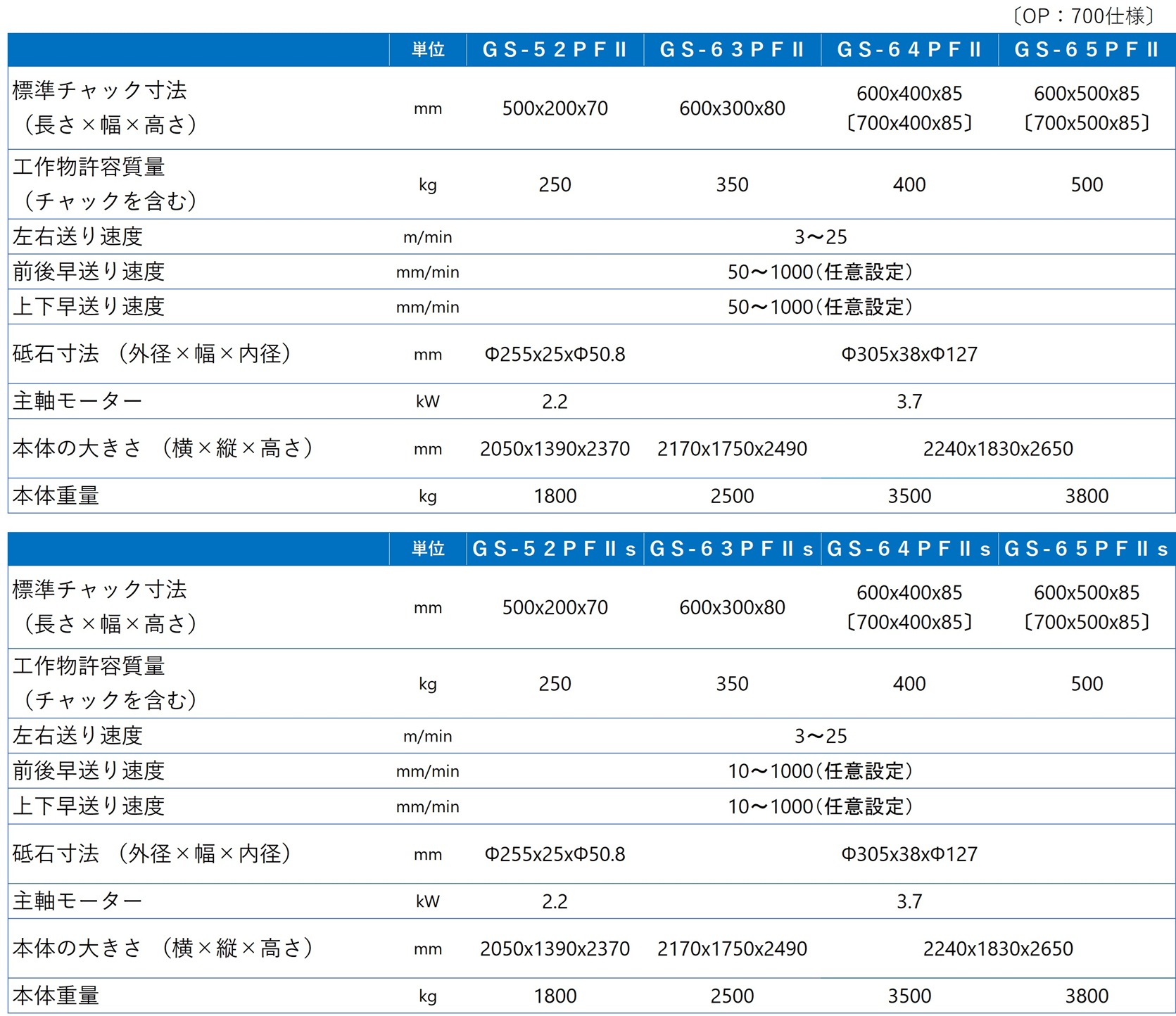 table_gs-pf2s_jp_rev.jpg