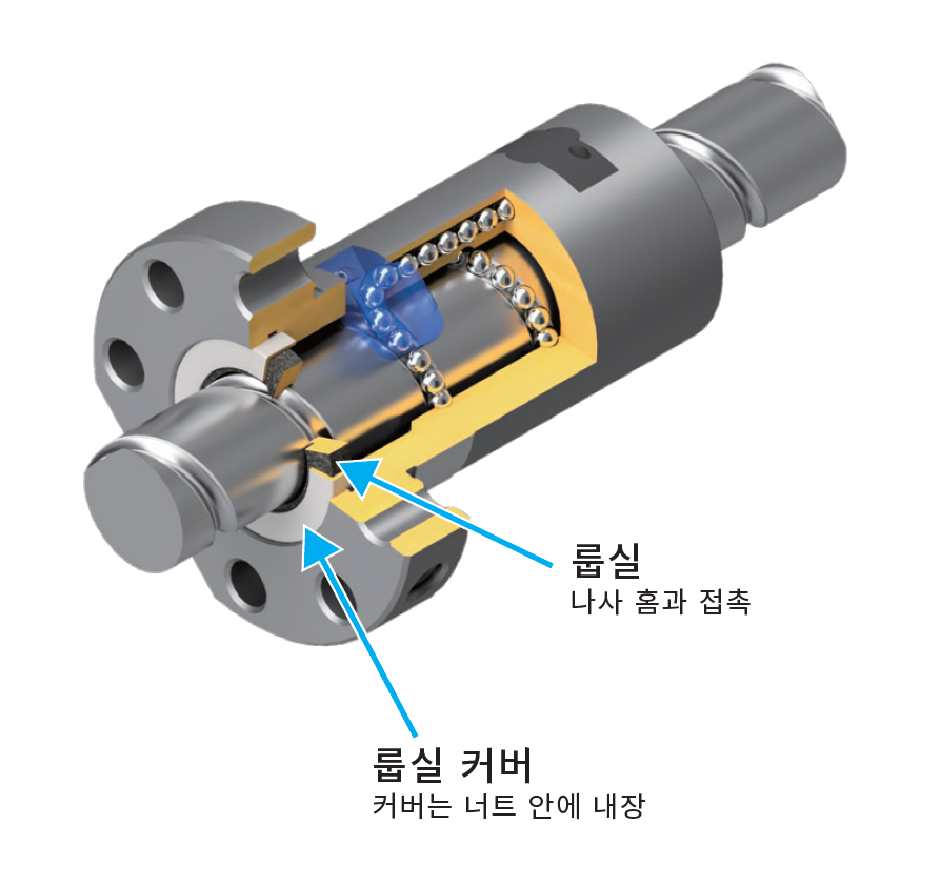 볼 스크류용 윤활 유닛 룹실TM